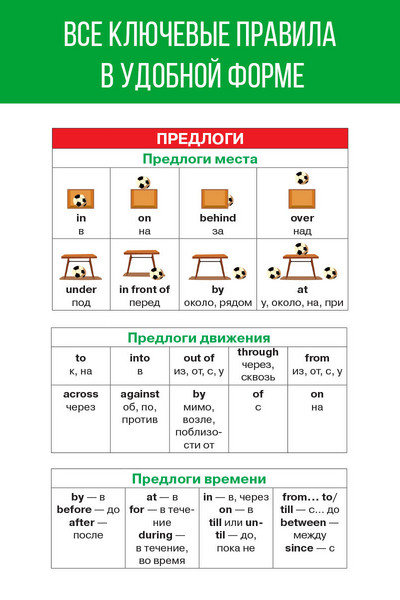 Английский язык. 2-4 классы