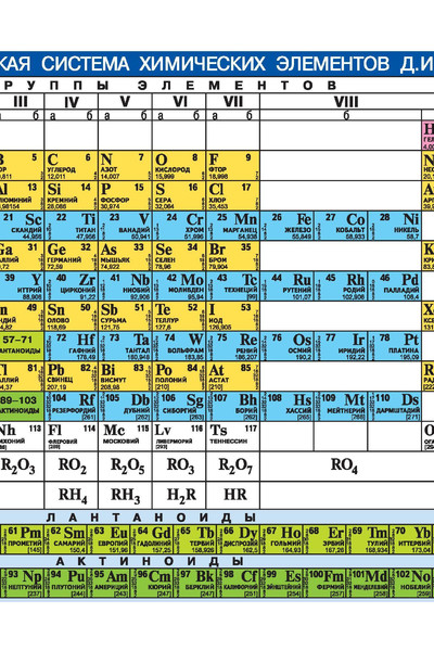 Периодическая система химических элементов Д.И.Менделеева. Растворимость кислот,