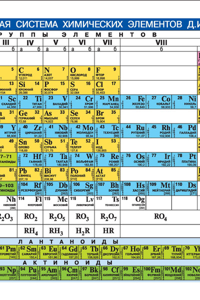 Периодическая система химических элементов Менделеева.Растворимость кислот, оснований и солей в воде.