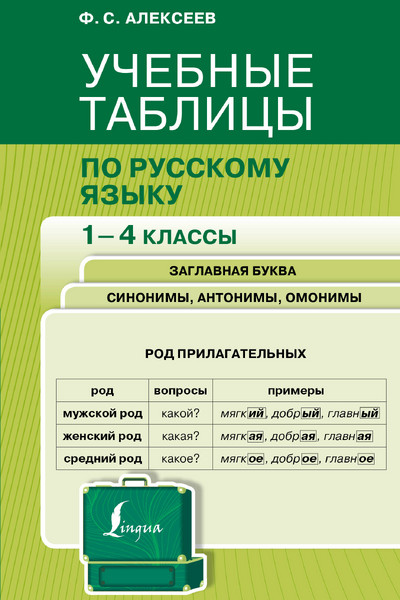 Учебные таблицы по русскому языку. 1-4 классы